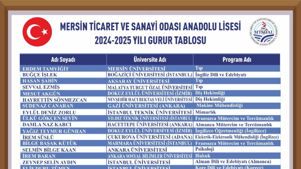 2024-2025 Gurur Tablomuz 